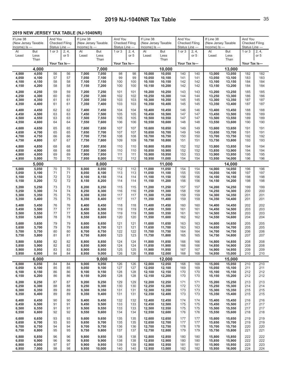 Instructions for Form NJ-1040NR New Jersey Income Tax Nonresident Return - New Jersey, Page 35