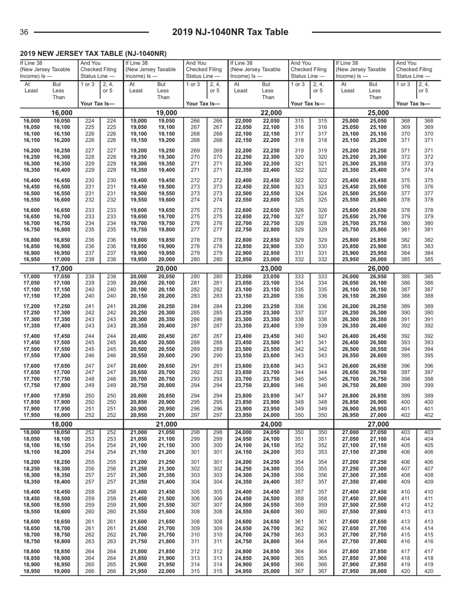 Instructions for Form NJ-1040NR New Jersey Income Tax Nonresident Return - New Jersey, Page 36
