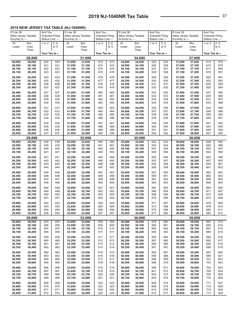 Instructions for Form NJ-1040NR New Jersey Income Tax Nonresident Return - New Jersey, Page 37