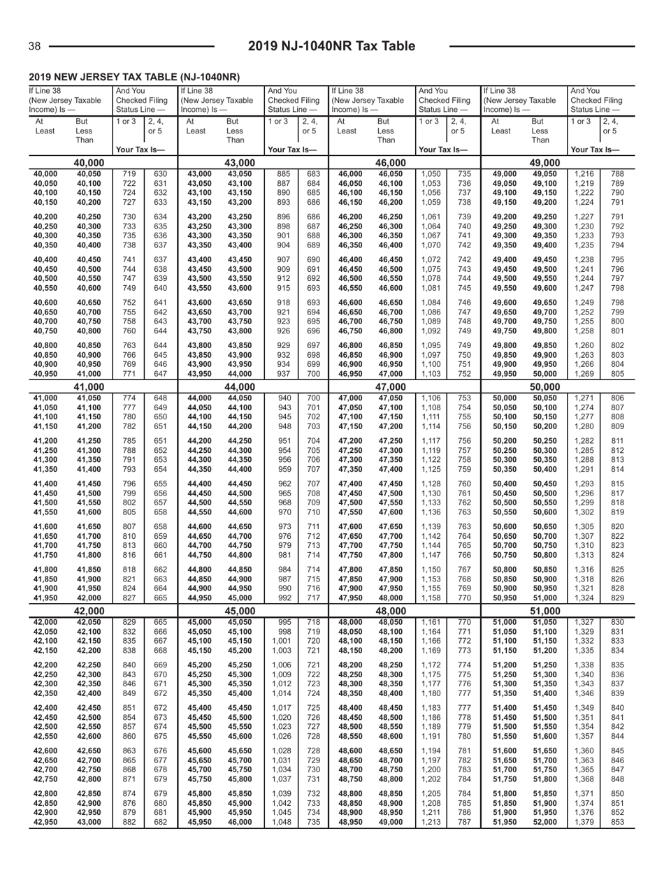 Instructions for Form NJ-1040NR New Jersey Income Tax Nonresident Return - New Jersey, Page 38