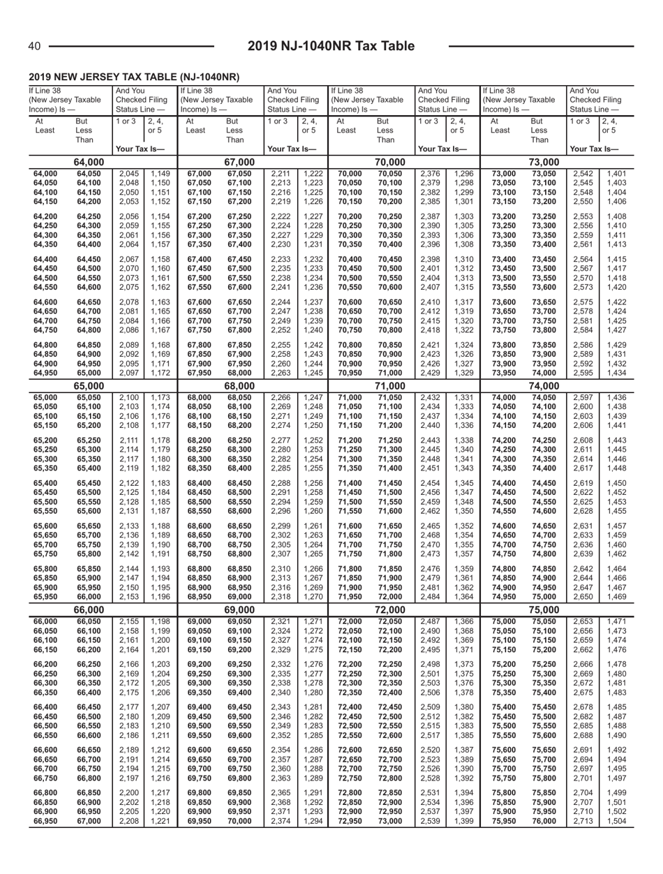 Instructions for Form NJ-1040NR New Jersey Income Tax Nonresident Return - New Jersey, Page 40
