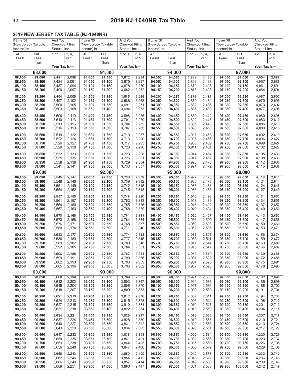 Instructions for Form NJ-1040NR New Jersey Income Tax Nonresident Return - New Jersey, Page 42