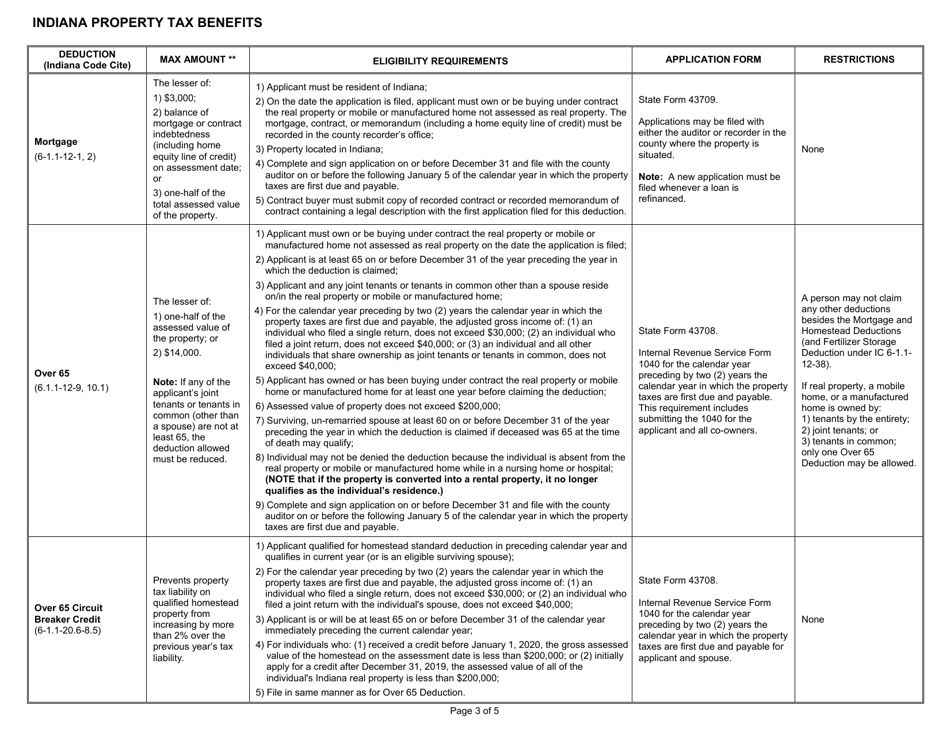 State Form 51781 Indiana Property Tax Benefits - Indiana, Page 3