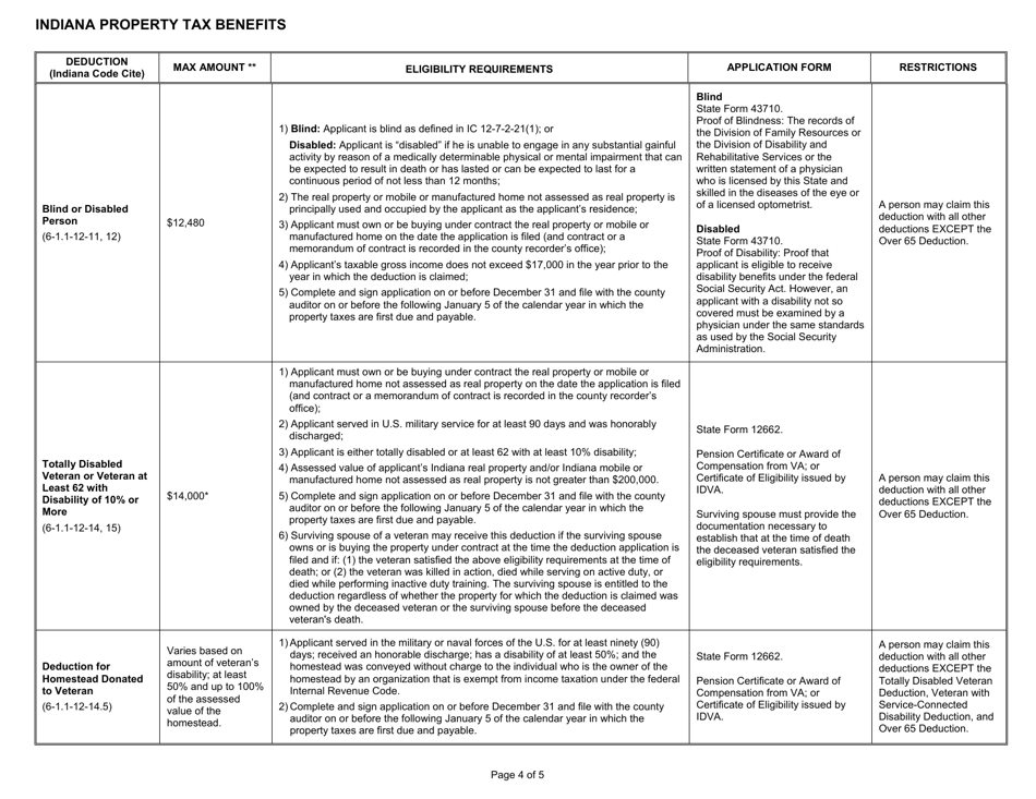 State Form 51781 Indiana Property Tax Benefits - Indiana, Page 4