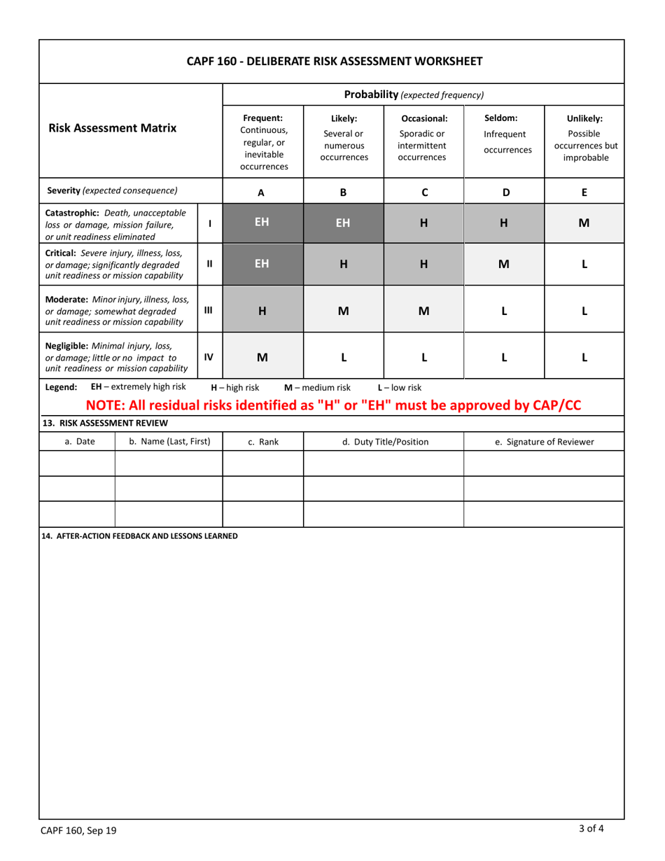 Deliberate Risk Assessment Worksheet Fillable Fill Out And Sign Online Porn Sex Picture