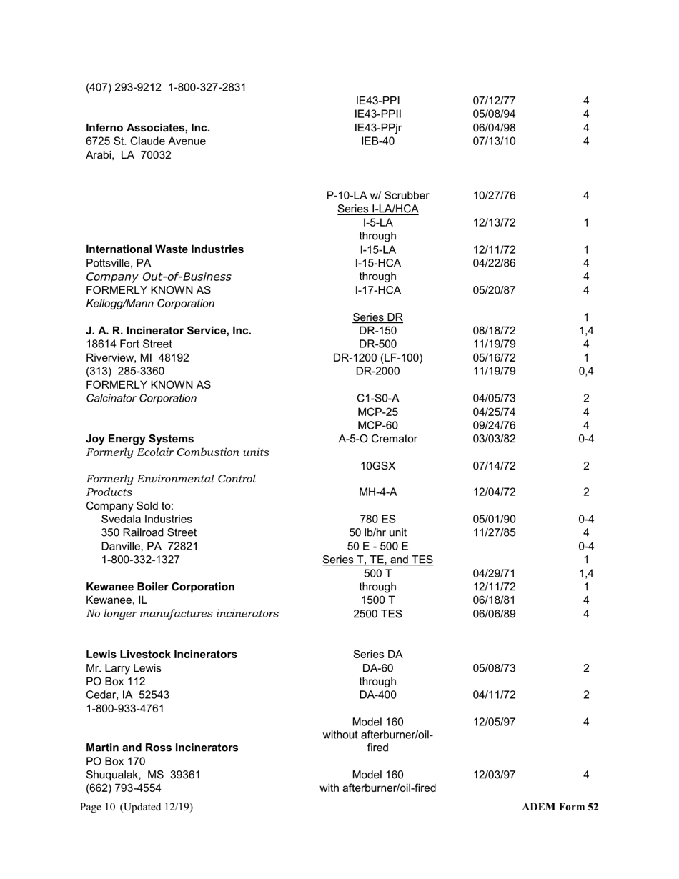 ADEM Form 52 Registration Form for the Construction, Installation, or Modification of an Incinerator - Alabama, Page 10