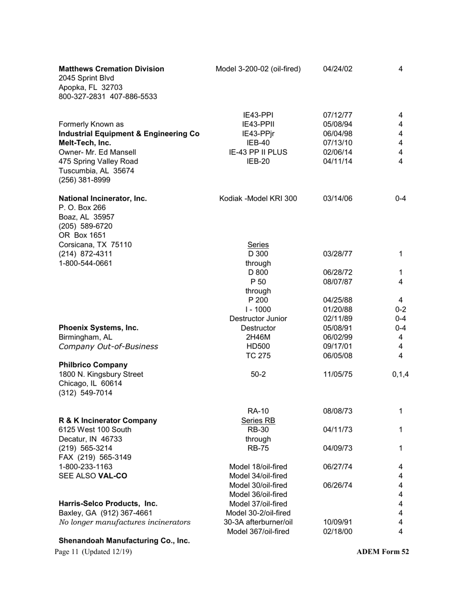 ADEM Form 52 Registration Form for the Construction, Installation, or Modification of an Incinerator - Alabama, Page 11