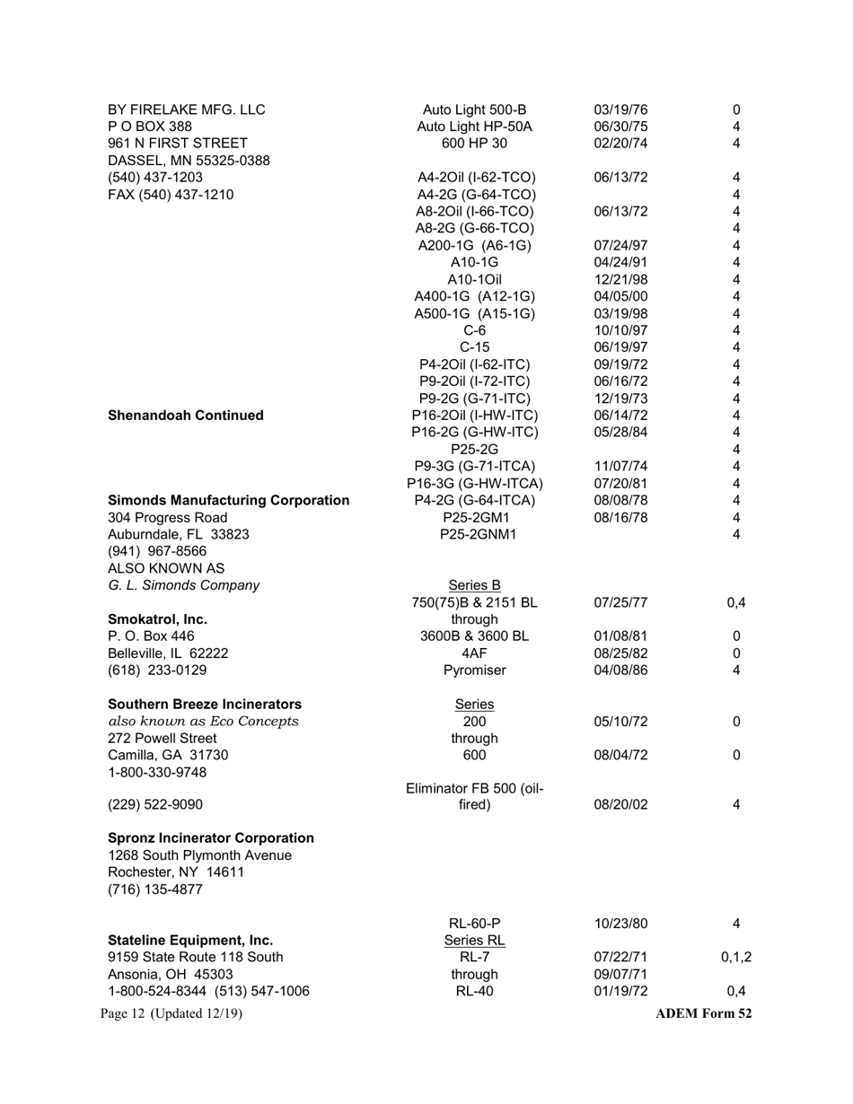 ADEM Form 52 Registration Form for the Construction, Installation, or Modification of an Incinerator - Alabama, Page 12