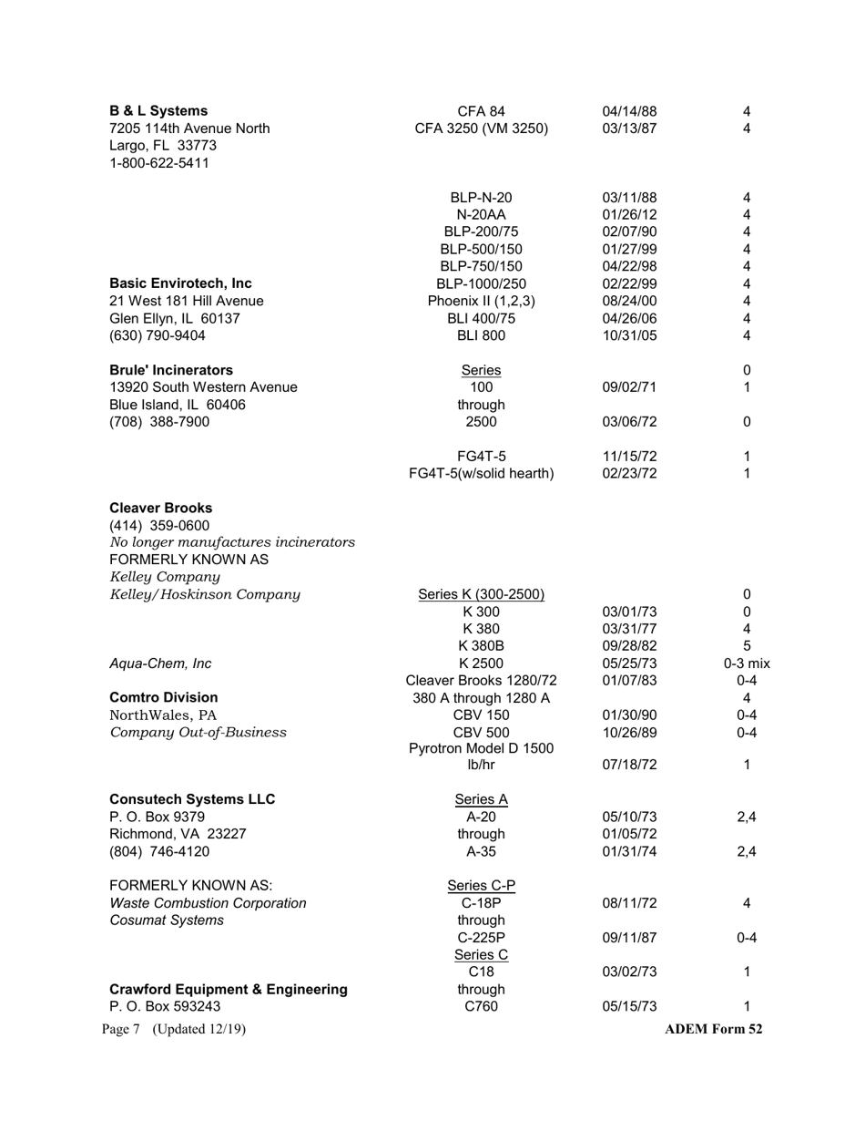 ADEM Form 52 Registration Form for the Construction, Installation, or Modification of an Incinerator - Alabama, Page 7