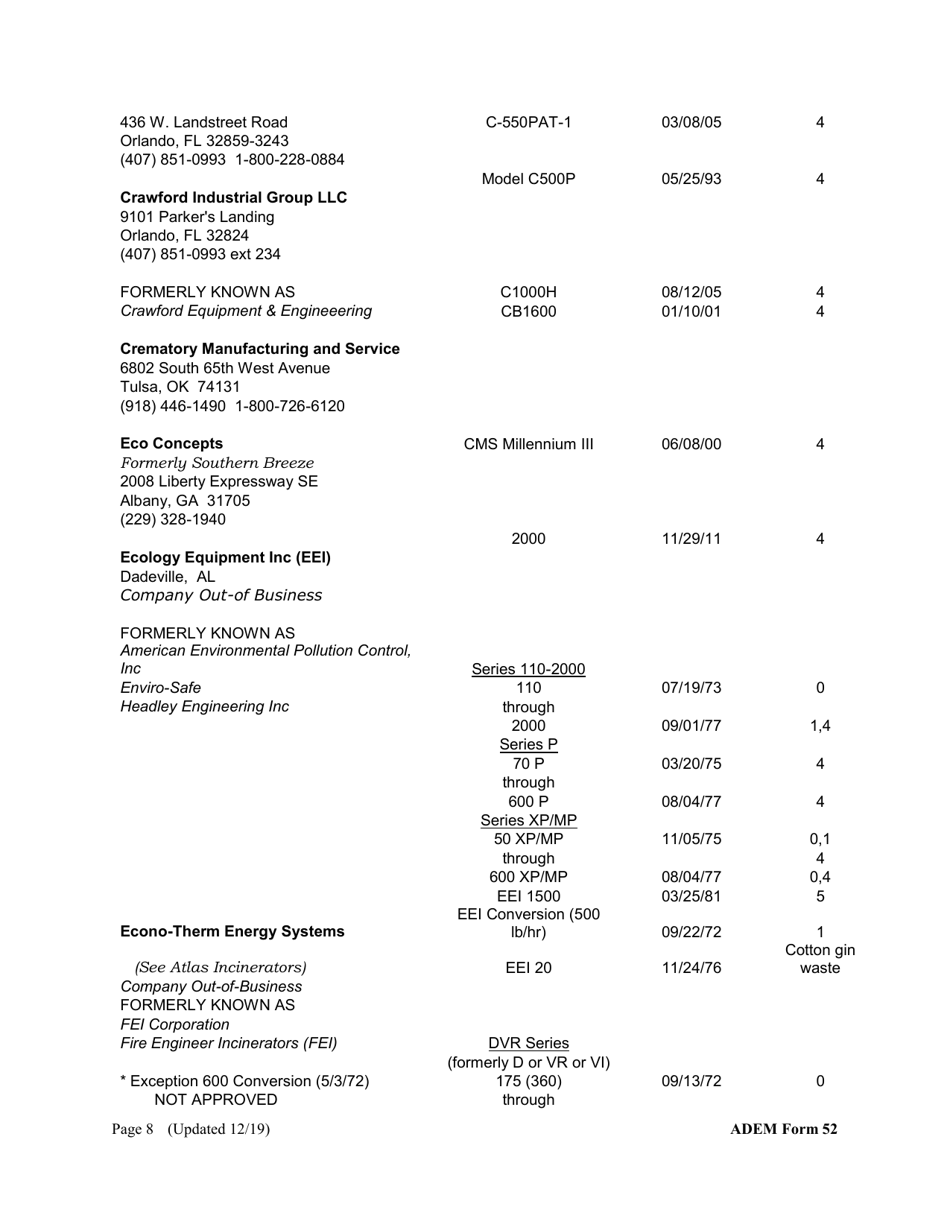 ADEM Form 52 Registration Form for the Construction, Installation, or Modification of an Incinerator - Alabama, Page 8
