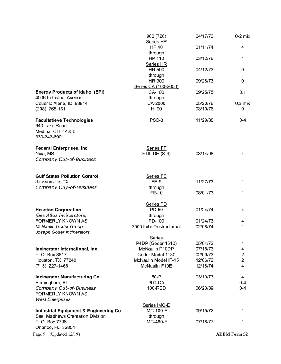 ADEM Form 52 Registration Form for the Construction, Installation, or Modification of an Incinerator - Alabama, Page 9