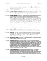 Essential Job Functions Analysis - Alabama, Page 3