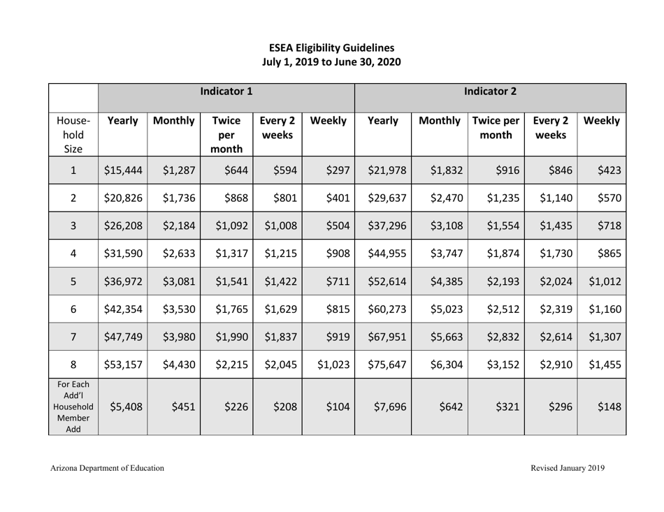 Guia Para Determinar Estudiantes Elegibles - Arizona (Spanish), Page 2