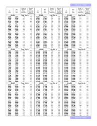 Arizona Form 140EZ (ADOR10534) Resident Personal Income Tax Return (Ez Form) - Arizona, Page 3
