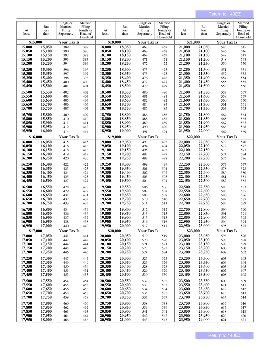 Arizona Form 140EZ (ADOR10534) Resident Personal Income Tax Return (Ez Form) - Arizona, Page 4
