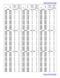 Arizona Form 140EZ (ADOR10534) Resident Personal Income Tax Return (Ez Form) - Arizona, Page 5