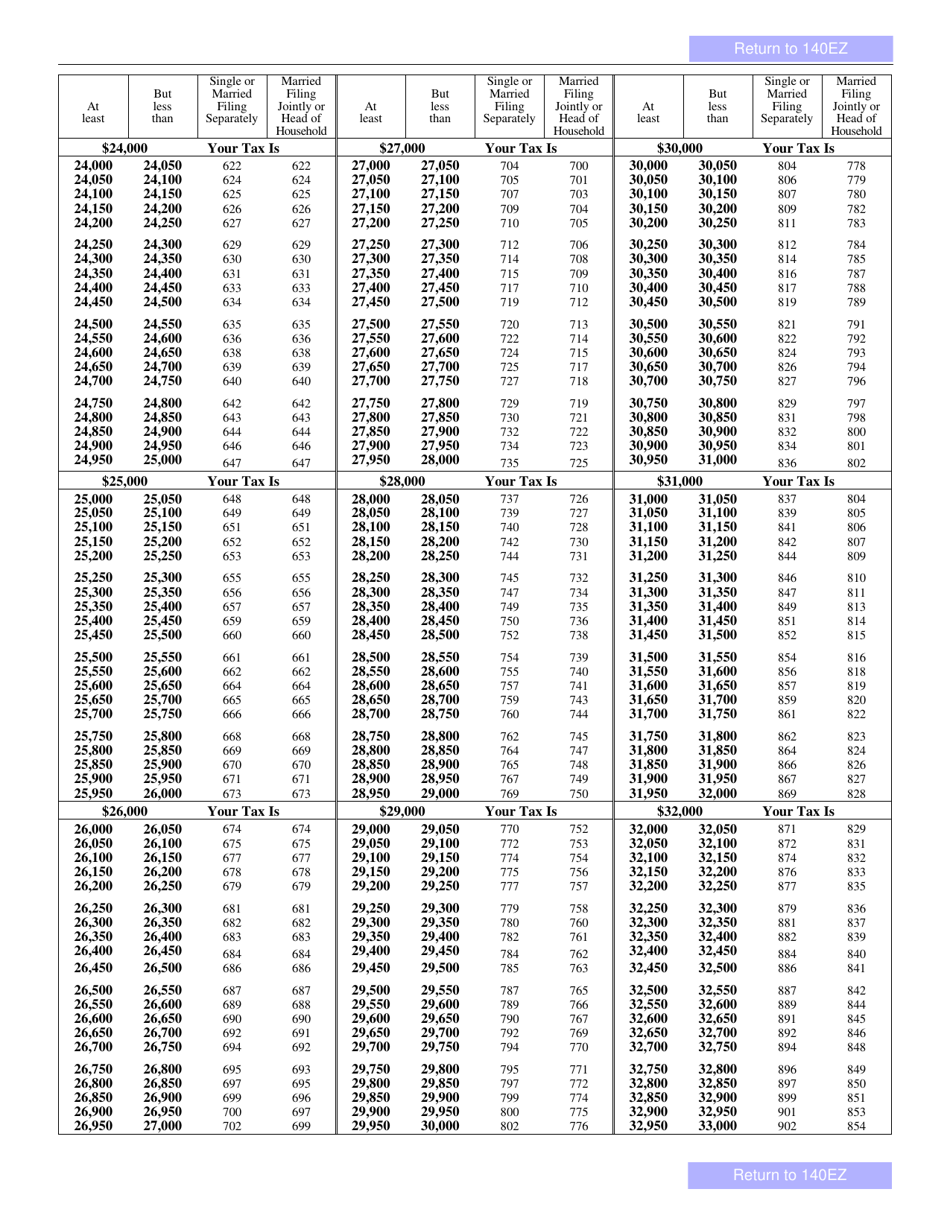 Arizona Form 140EZ (ADOR10534) Resident Personal Income Tax Return (Ez Form) - Arizona, Page 5