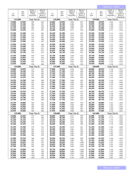 Arizona Form 140EZ (ADOR10534) Resident Personal Income Tax Return (Ez Form) - Arizona, Page 6