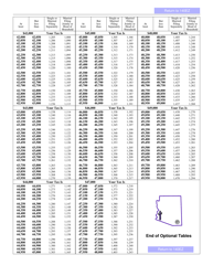 Arizona Form 140EZ (ADOR10534) Resident Personal Income Tax Return (Ez Form) - Arizona, Page 7