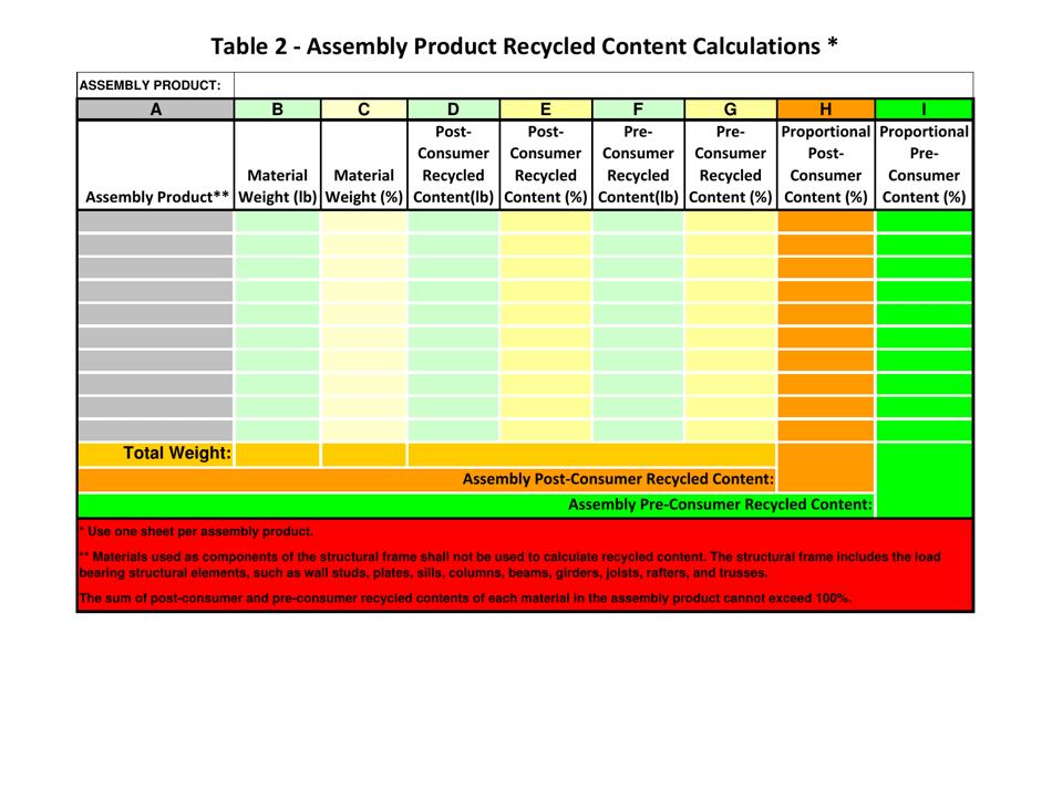 Table 2 Assembly Product Recycled Content Calculations - California, Page 1