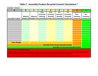 Document preview: Table 2 Assembly Product Recycled Content Calculations - California