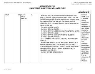 Form VS149 Application for California&#039;s Limited Death Data Files - California, Page 12