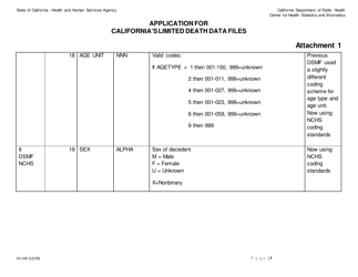 Form VS149 Application for California&#039;s Limited Death Data Files - California, Page 7