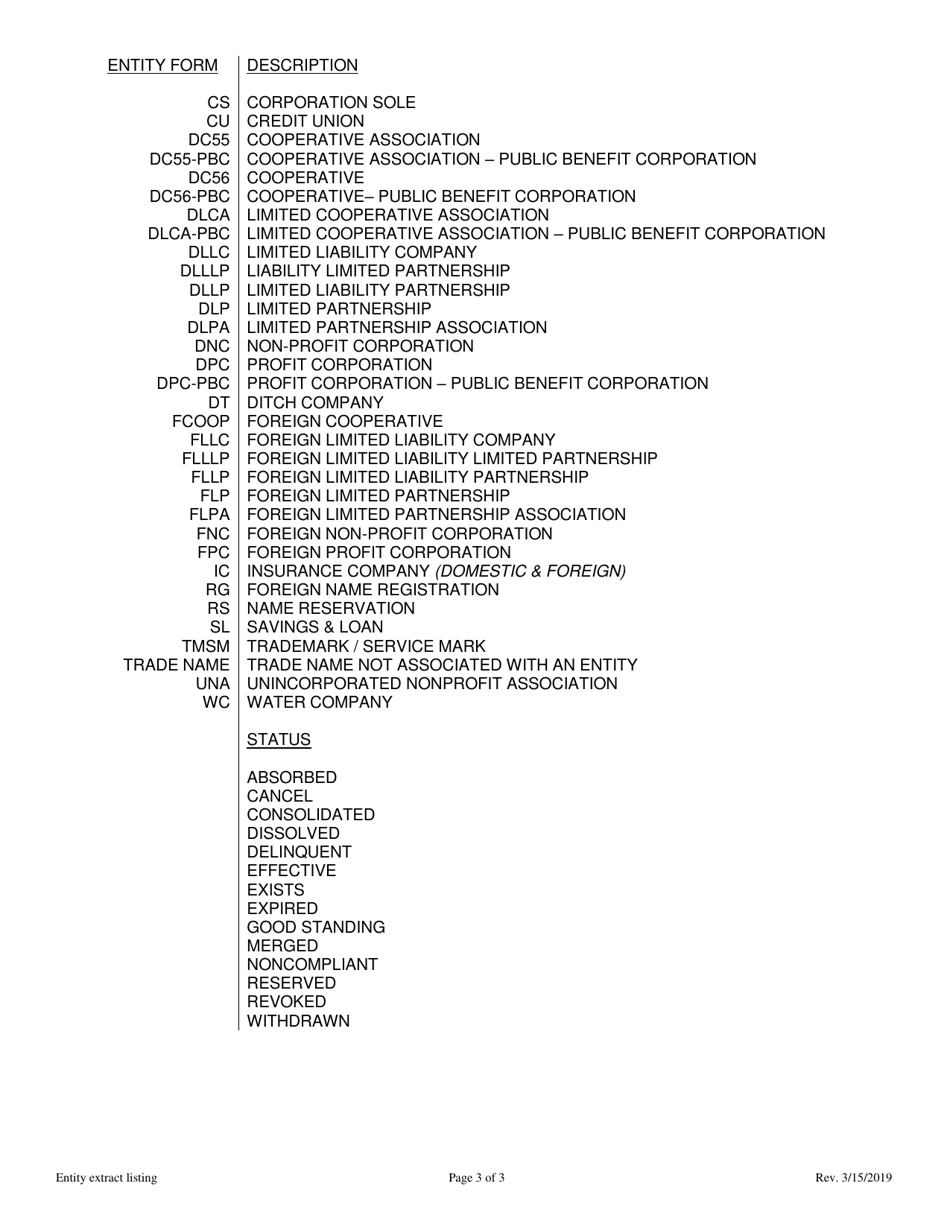 Entity Extract Listing - Colorado, Page 3