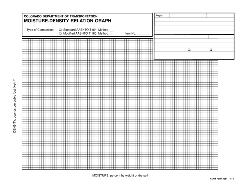 CDOT Form 584 Moisture-Density Relation Graph - Colorado