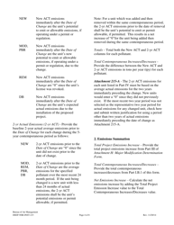 Instructions for Form DEEP-NSR-APP-215 Attachment J Non-attainment Review Form - Connecticut, Page 4