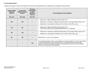 Form DEEP-NSR-APP-217 Attachment F Premises Information Form - Connecticut, Page 10