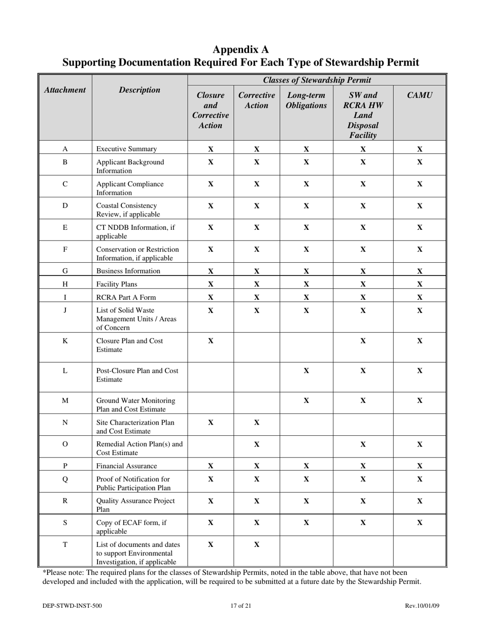 Instructions for Form DEP-STWD-APP-500 Permit Application for a Stewardship Permit - Connecticut, Page 17