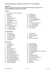 Instructions for Form DEEP-WPED-APP-002 Facility and Wastewater Treatment System Modification Notification and Request for Approval - Connecticut, Page 7