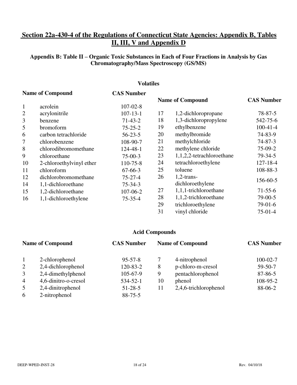 Instructions for Form DEEP-WPED-REG-28 General Permit Registration Form for the Comprehensive General Permit for Discharges to Surface Water and Groundwater - Connecticut, Page 18