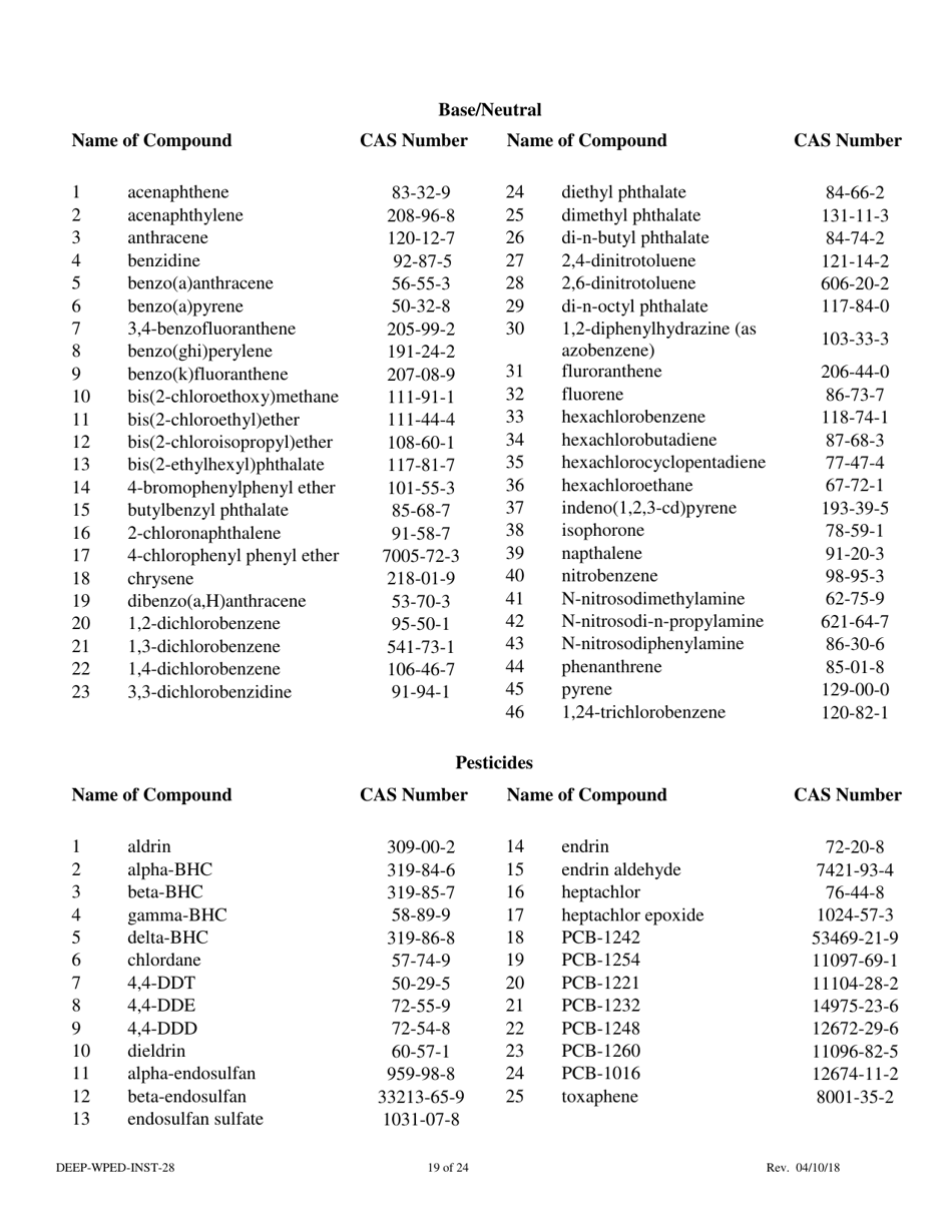 Instructions for Form DEEP-WPED-REG-28 General Permit Registration Form for the Comprehensive General Permit for Discharges to Surface Water and Groundwater - Connecticut, Page 19