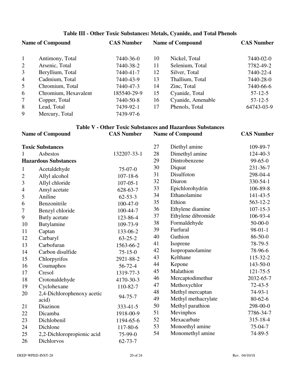 Instructions for Form DEEP-WPED-REG-28 General Permit Registration Form for the Comprehensive General Permit for Discharges to Surface Water and Groundwater - Connecticut, Page 20