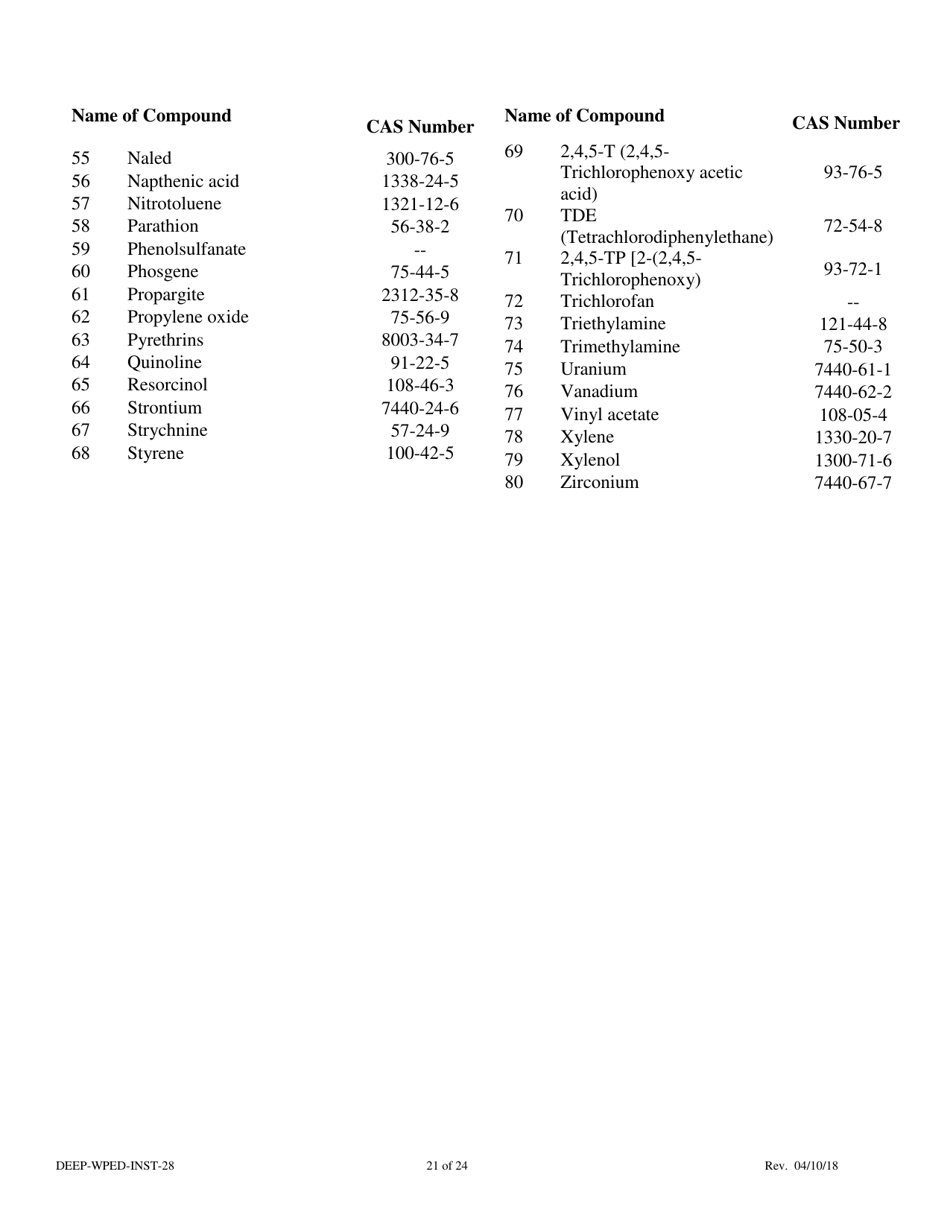 Instructions for Form DEEP-WPED-REG-28 General Permit Registration Form for the Comprehensive General Permit for Discharges to Surface Water and Groundwater - Connecticut, Page 21