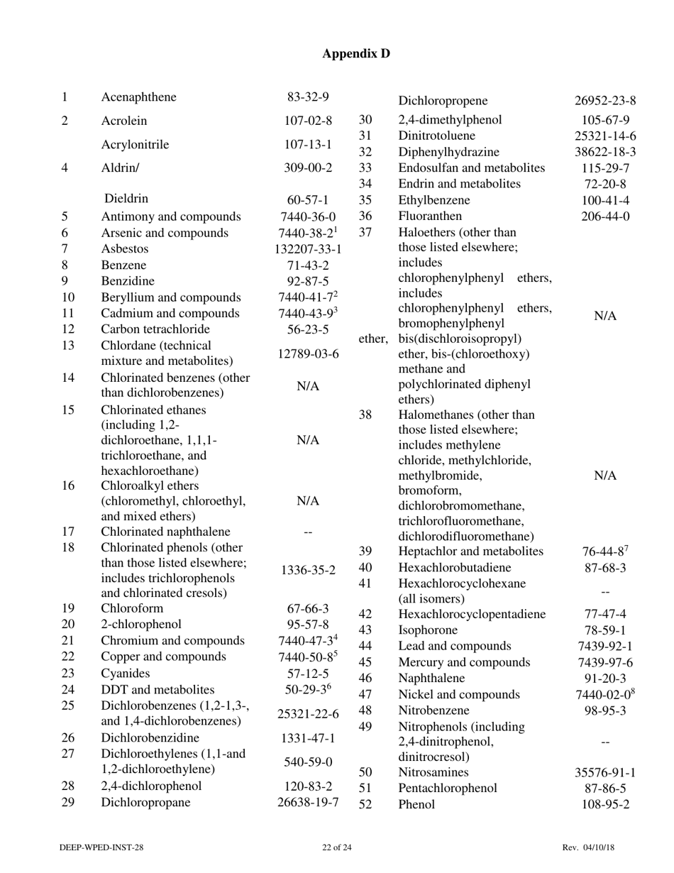Instructions for Form DEEP-WPED-REG-28 General Permit Registration Form for the Comprehensive General Permit for Discharges to Surface Water and Groundwater - Connecticut, Page 22