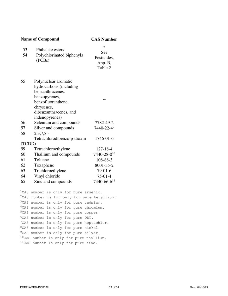 Instructions for Form DEEP-WPED-REG-28 General Permit Registration Form for the Comprehensive General Permit for Discharges to Surface Water and Groundwater - Connecticut, Page 23