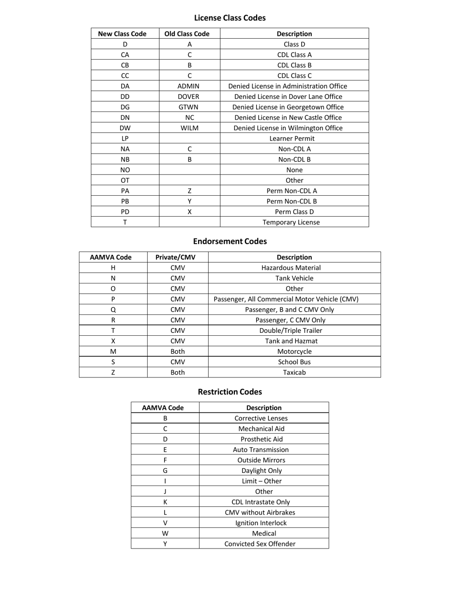 Authorized Driver Designation Application - Delaware, Page 3