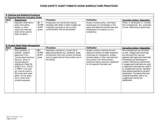 Form FDACS07083 Food Safety Audit-Tomato Good Agriculture Practices Greenhouse - Florida, Page 18