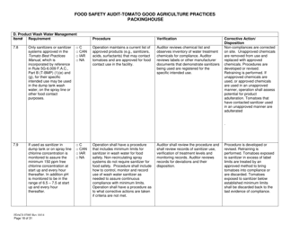 Form FDACS07085 Food Safety Audit-Tomato Good Agriculture Practices Packinghouse - Florida, Page 18