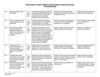 Form FDACS07085 Food Safety Audit-Tomato Good Agriculture Practices Packinghouse - Florida, Page 25