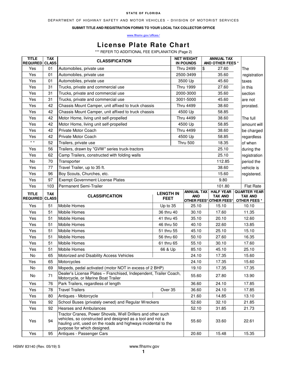 Form HSMV83140 - Fill Out, Sign Online and Download Printable PDF ...