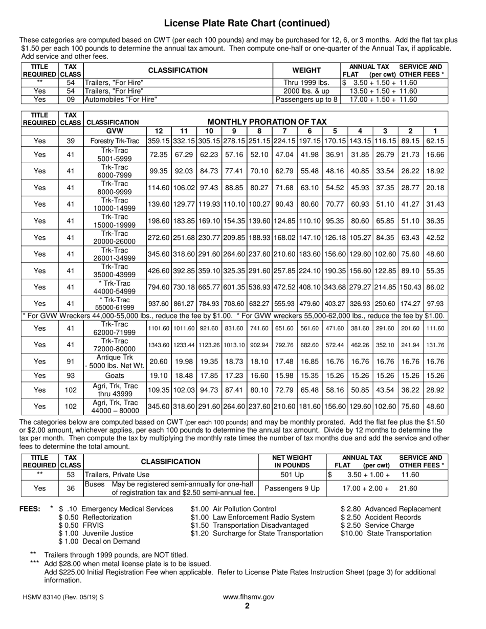 Form HSMV83140 License Plate Rate Chart - Florida, Page 2