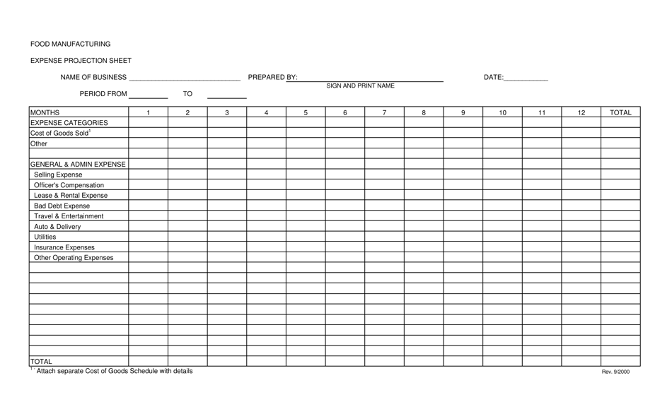 Food Manufacturing Income Assumptions - Hawaii, Page 3