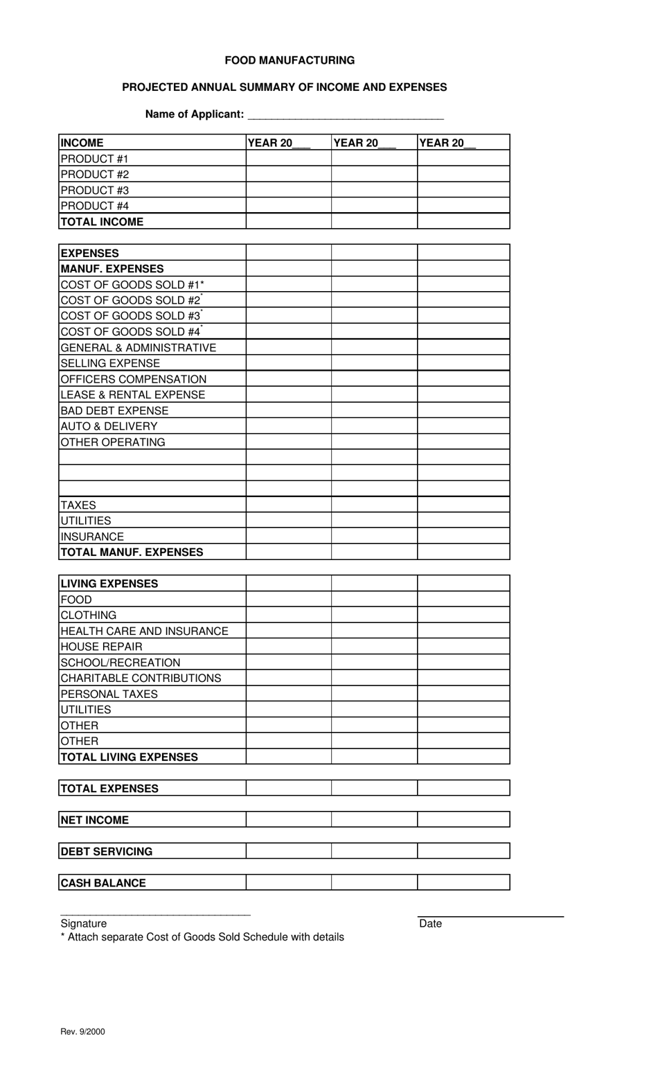 Hawaii Food Manufacturing Income Assumptions - Fill Out, Sign Online ...