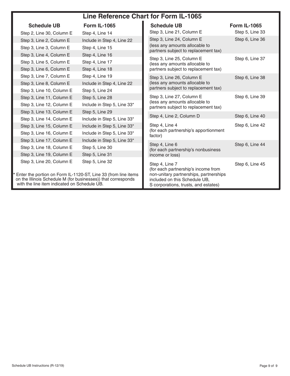 Instructions for Schedule UB Combined Apportionment for Unitary Business Group - Illinois, Page 9