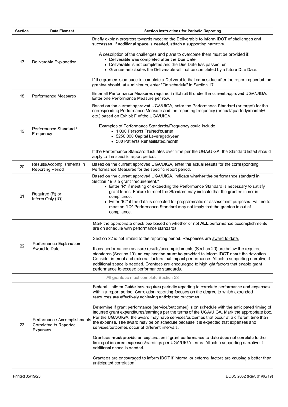 Form BoBS2832 Periodic Reporting - Illinois, Page 7