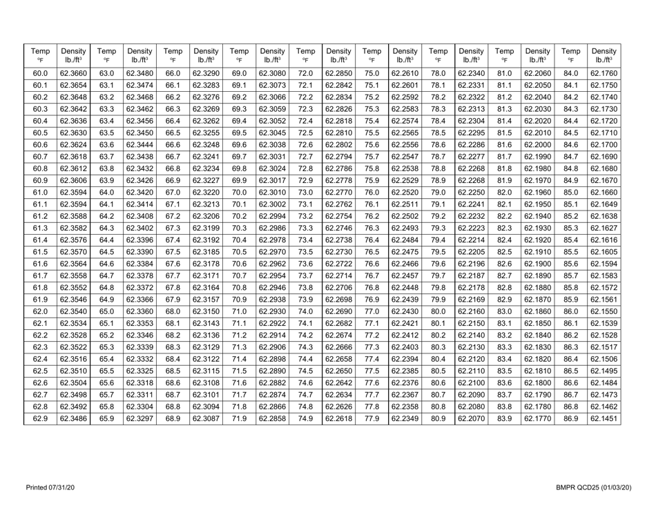 Form BMPR QCD25 Proctor Mold Factor  Volume Determination - Illinois, Page 3